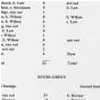 Cricket Score 1857